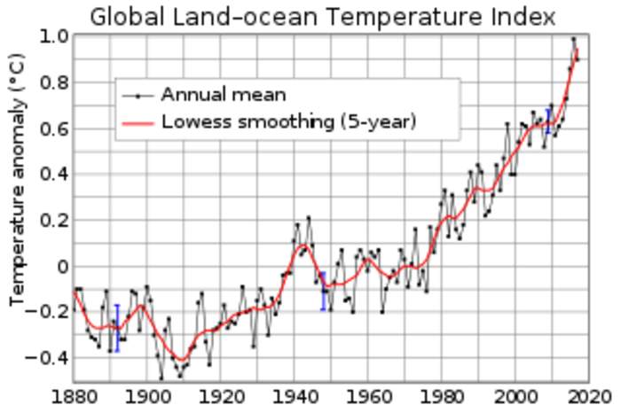 Climate change: Human-caused changes to climate on Earth