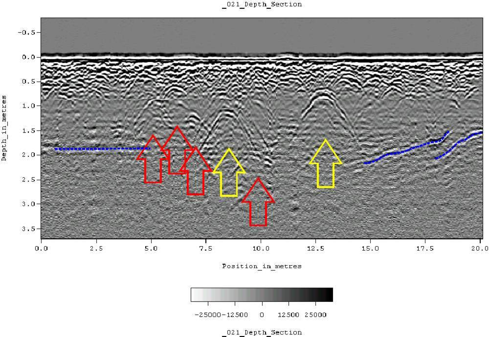 Ground-penetrating radar: Geophysical method that uses radar pulses to image the subsurface