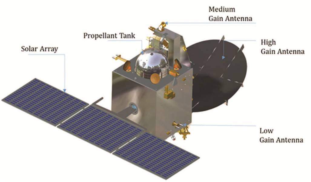 Mars Orbiter Mission: Indian orbiter mission to Mars (2013–2022)