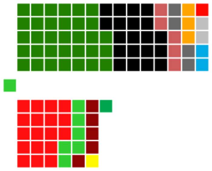Parliament of Pakistan: Bicameral national legislature of Pakistan